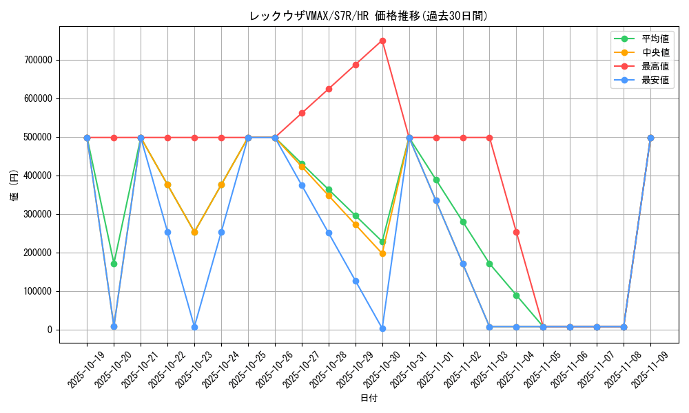 card_42611_series_61344_rarity_77945_graph