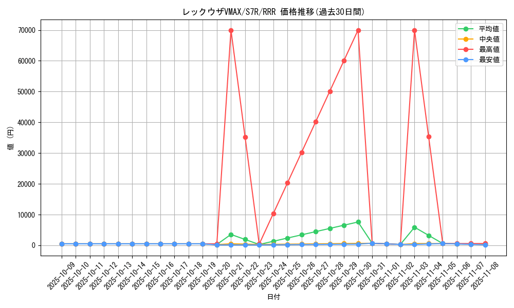 card_42611_series_61344_rarity_81866_graph