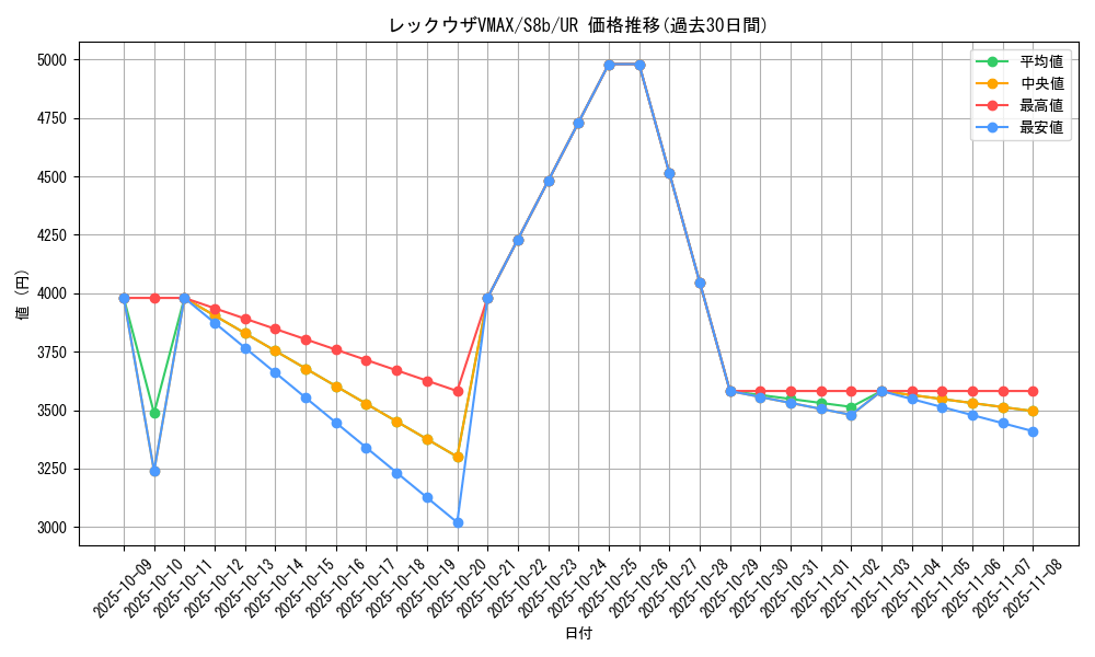card_42611_series_61353_rarity_71893_graph