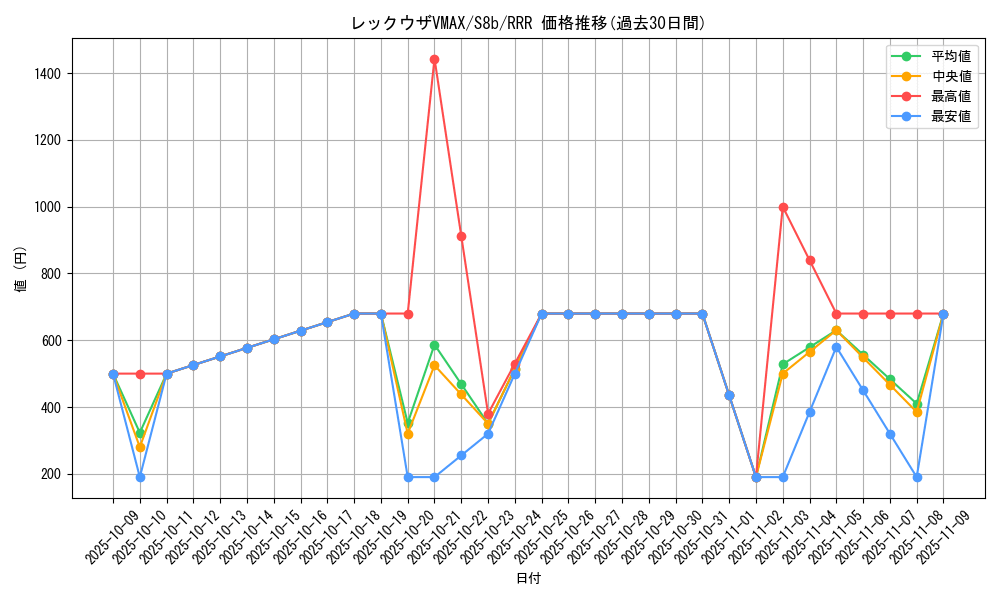 card_42611_series_61353_rarity_81866_graph