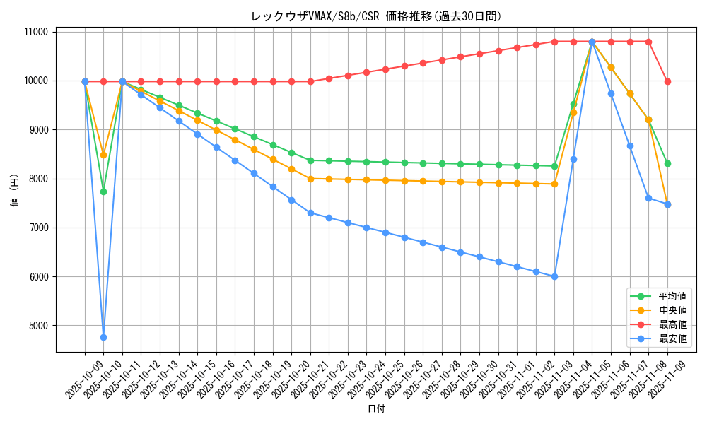 card_42611_series_61353_rarity_84679_graph