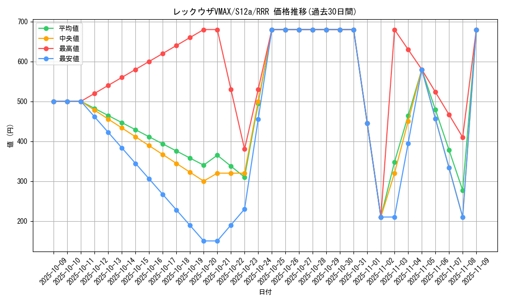 card_42611_series_61372_rarity_81866_graph