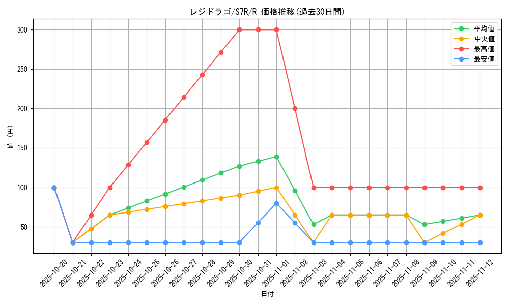 card_42616_series_61344_rarity_65216_graph