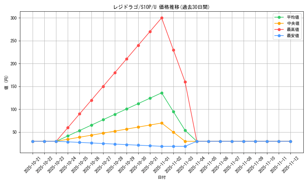 card_42616_series_61362_rarity_65215_graph