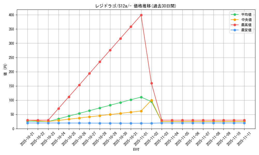 card_42616_series_61372_rarity_95225_graph