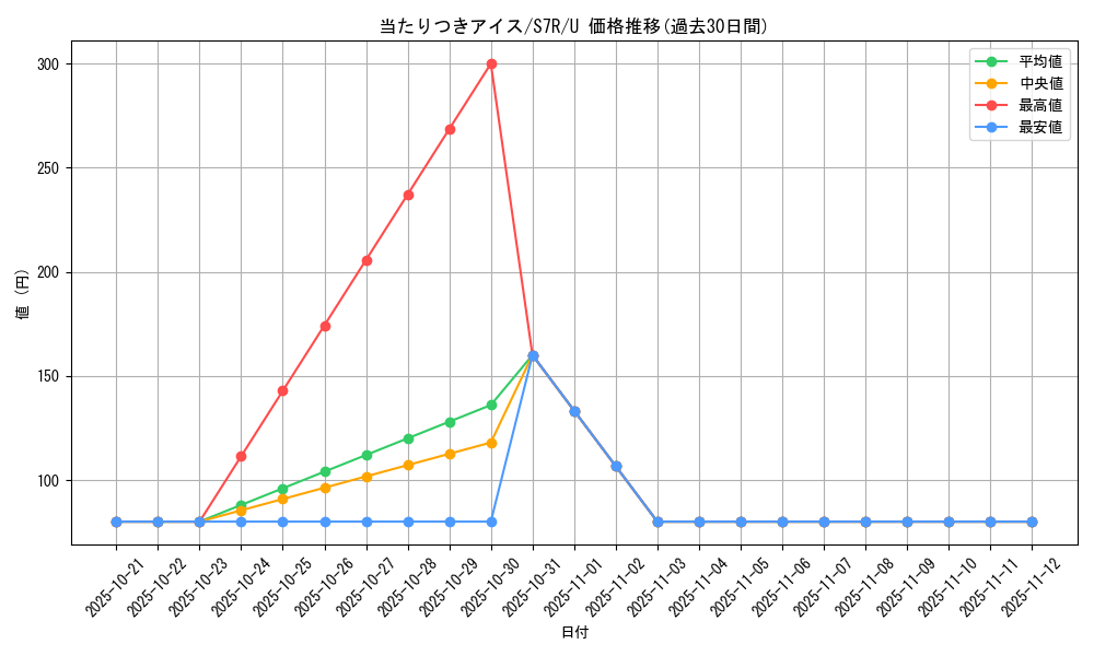 card_42620_series_61344_rarity_65215_graph