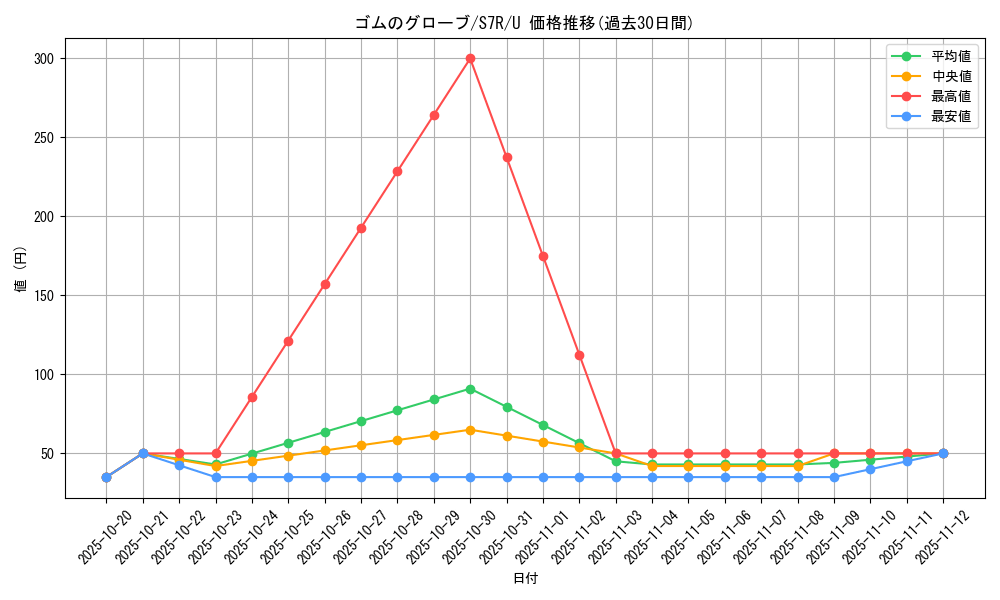 card_42624_series_61344_rarity_65215_graph