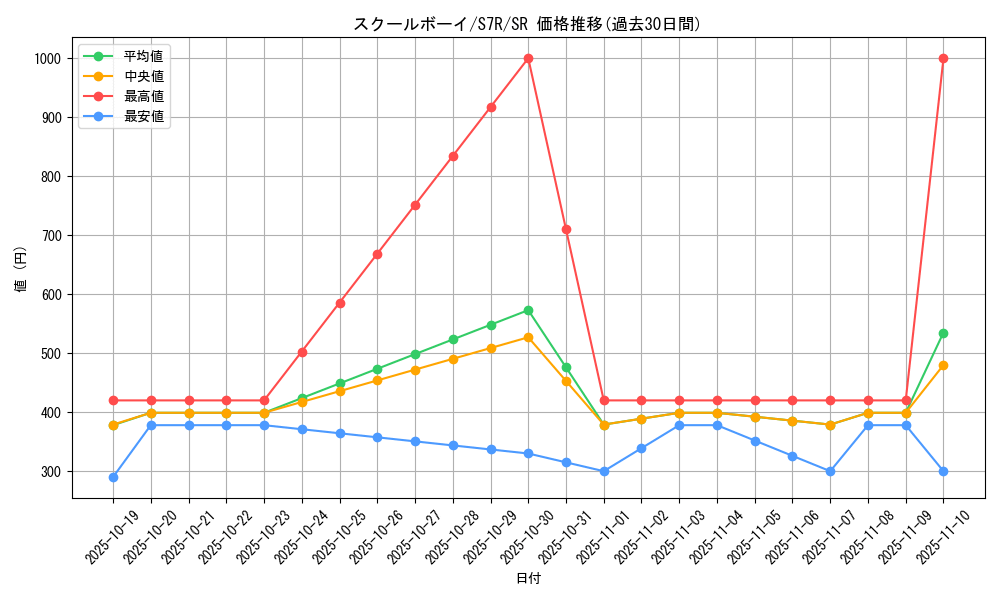 card_42628_series_61344_rarity_71891_graph