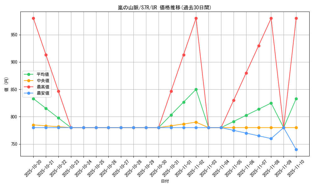 card_42630_series_61344_rarity_71893_graph