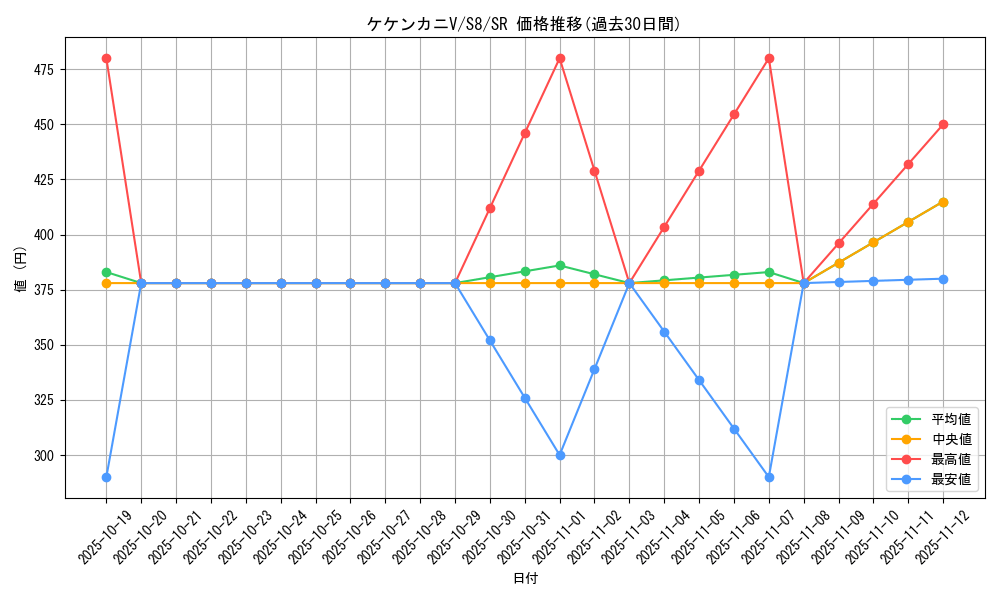 card_42771_series_61350_rarity_71891_graph