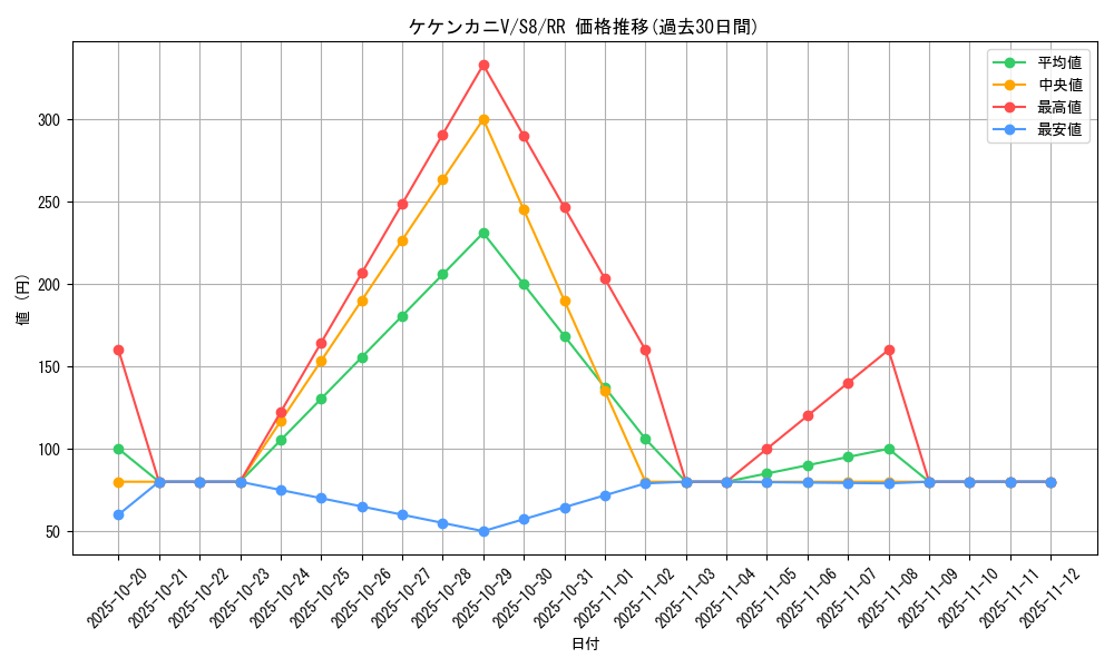 card_42771_series_61350_rarity_73311_graph