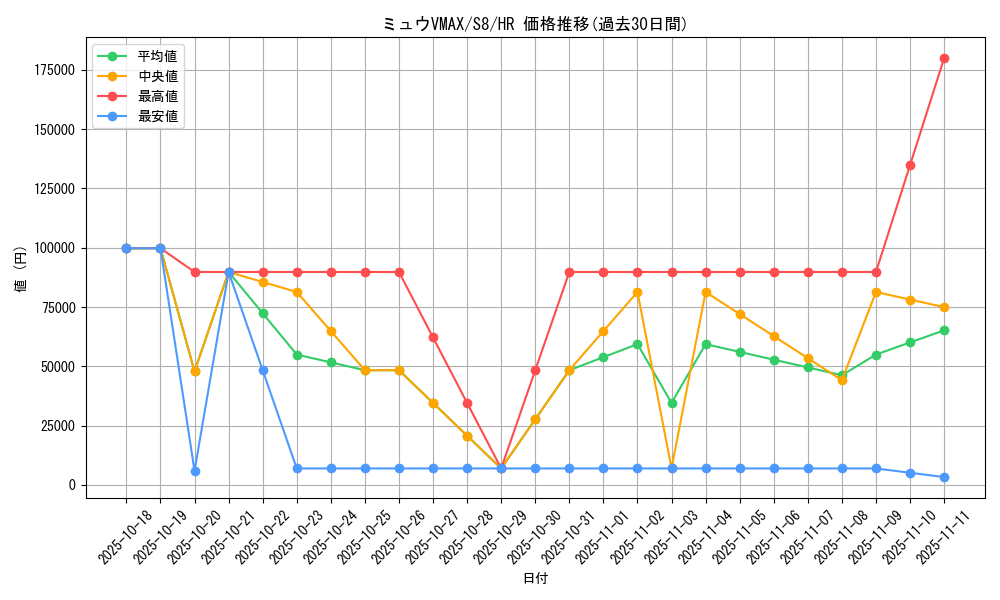 card_42785_series_61350_rarity_77945_graph