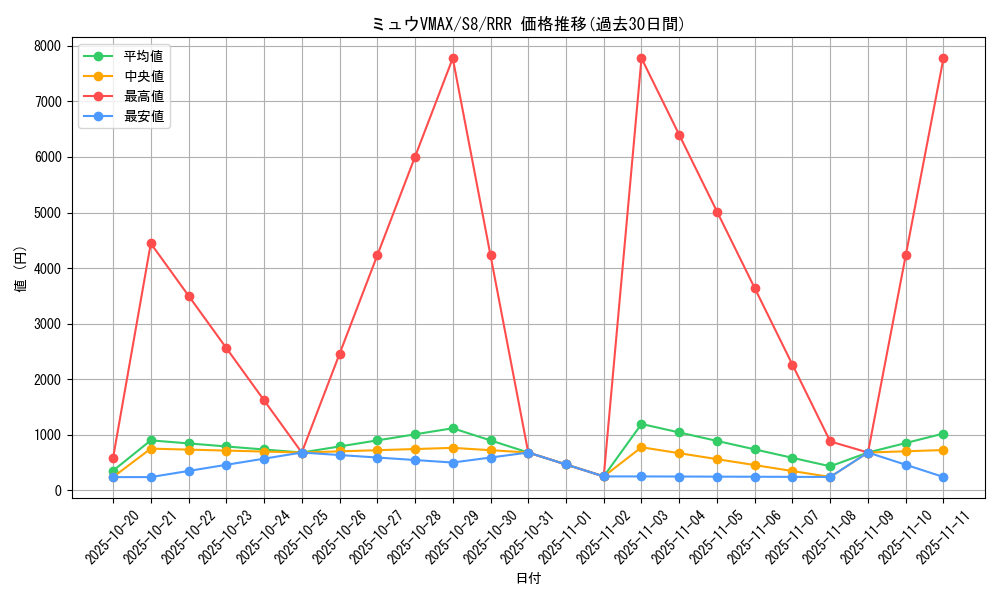 card_42785_series_61350_rarity_81866_graph
