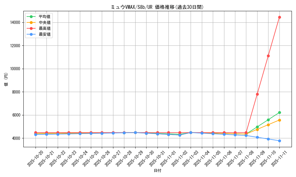 card_42785_series_61353_rarity_71893_graph