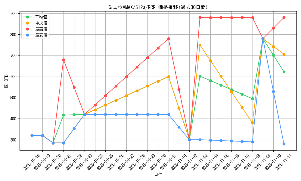 card_42785_series_61372_rarity_81866_graph