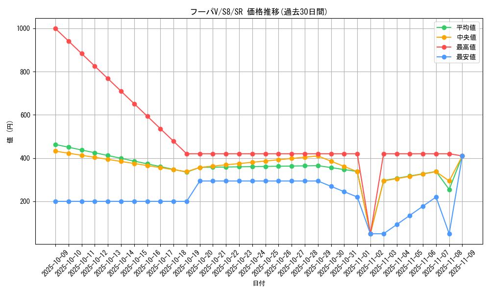 card_42811_series_61350_rarity_71891_graph