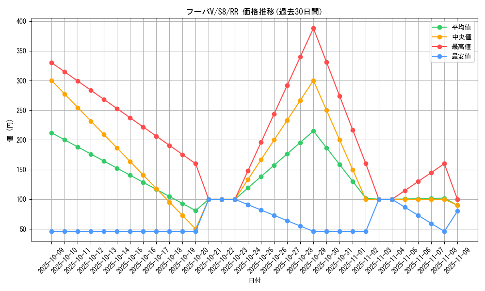 card_42811_series_61350_rarity_73311_graph