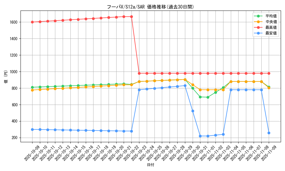 card_42811_series_61372_rarity_86498_graph