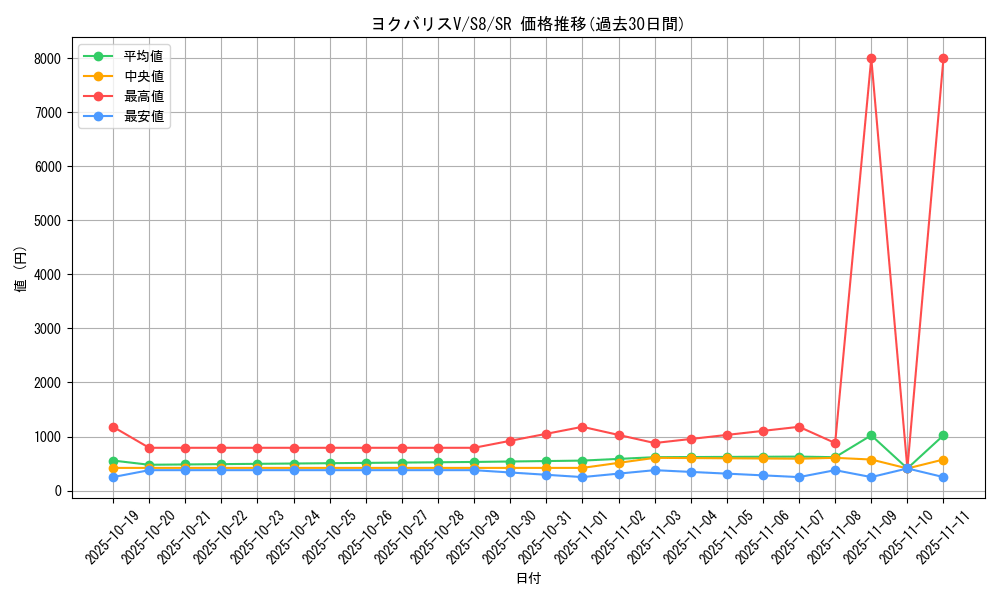 card_42830_series_61350_rarity_71891_graph