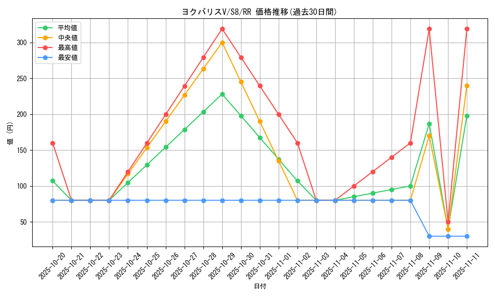 card_42830_series_61350_rarity_73311_graph