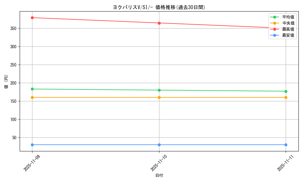 card_42830_series_61354_rarity_95225_graph