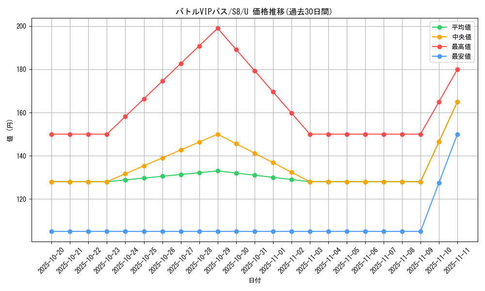 card_42836_series_61350_rarity_65215_graph