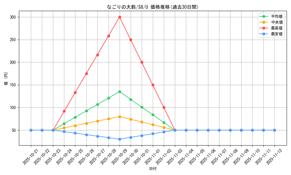 card_42839_series_61350_rarity_65215_graph