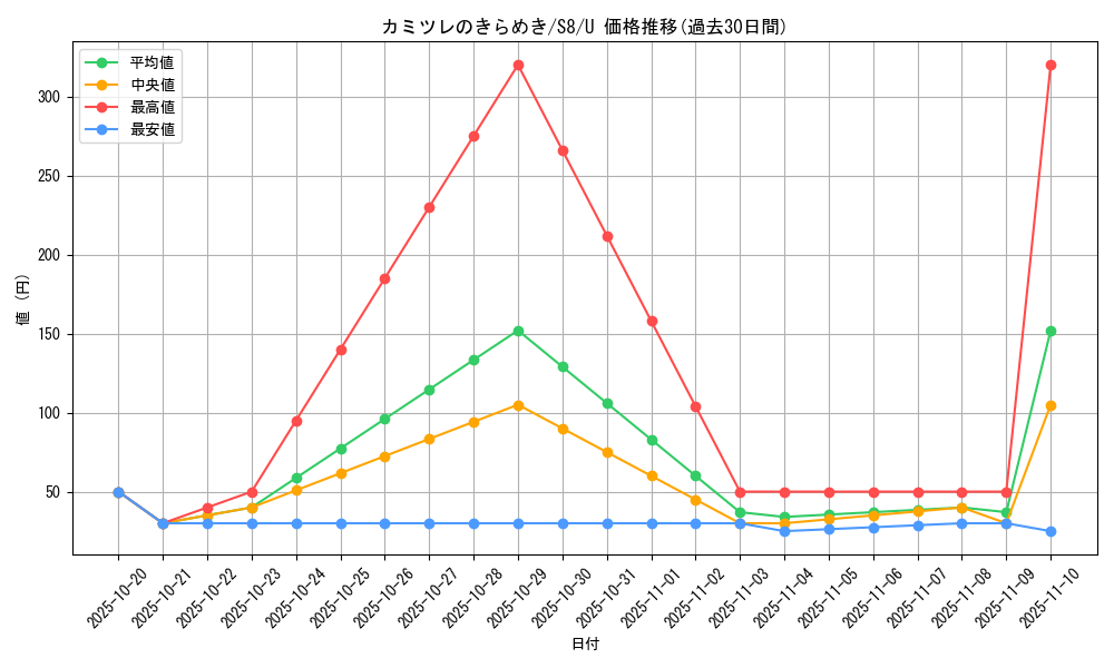 card_42841_series_61350_rarity_65215_graph