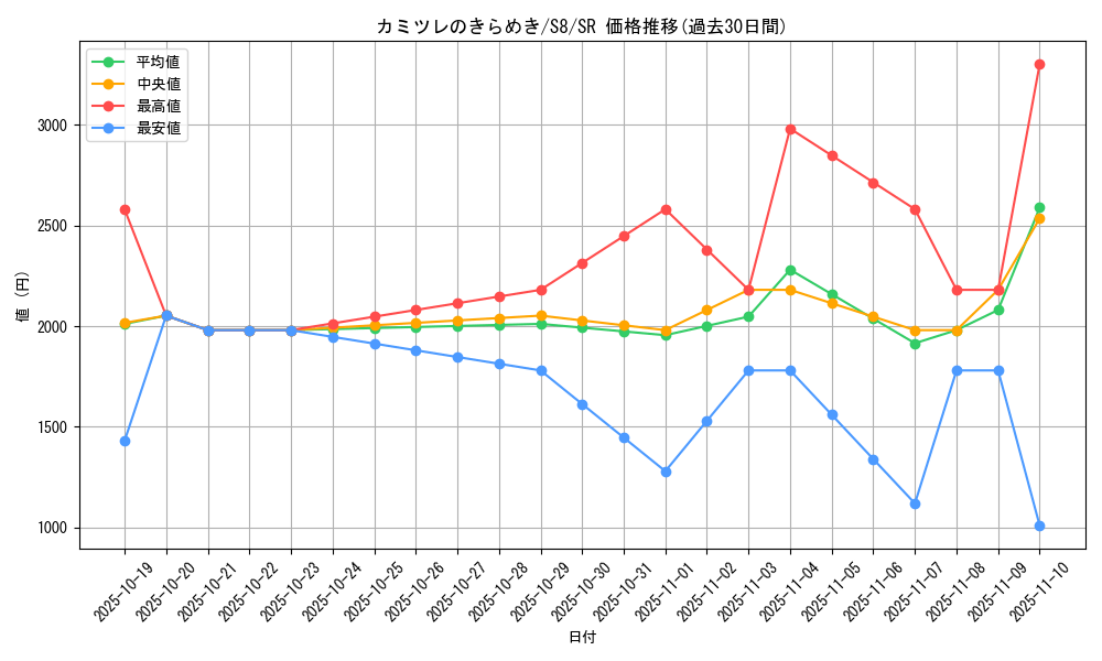 card_42841_series_61350_rarity_71891_graph