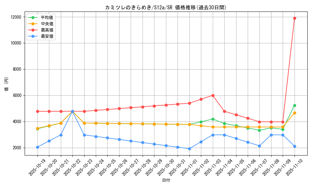 card_42841_series_61372_rarity_71891_graph