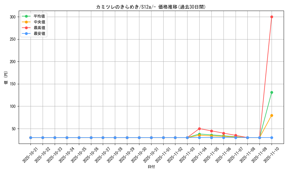 card_42841_series_61372_rarity_95225_graph