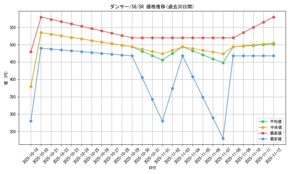 card_42842_series_61350_rarity_71891_graph