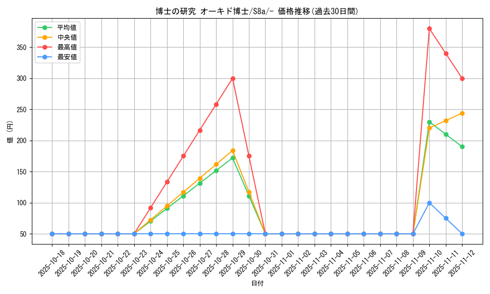 card_42877_series_61351_rarity_95225_graph