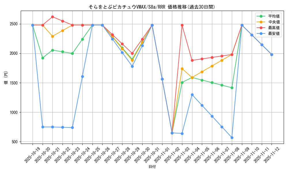 card_42898_series_61351_rarity_81866_graph