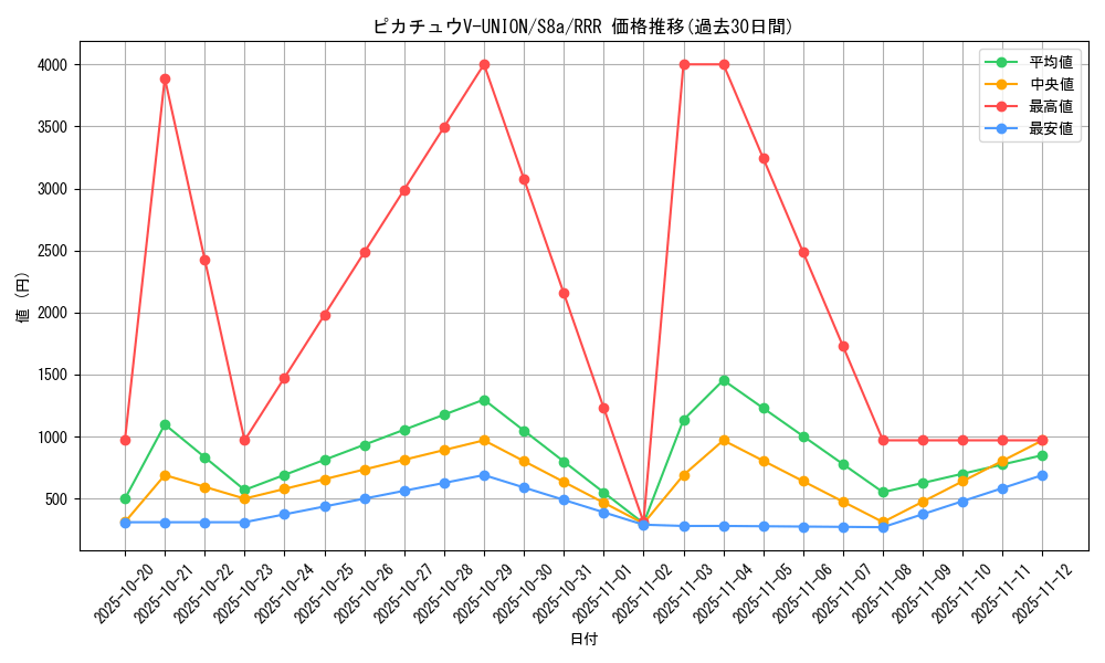 card_42899_series_61351_rarity_81866_graph