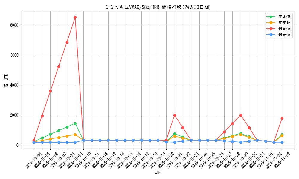 card_43008_series_61353_rarity_81866_graph