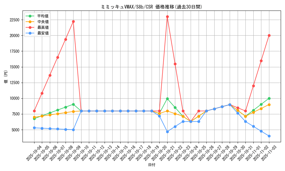 card_43008_series_61353_rarity_84679_graph
