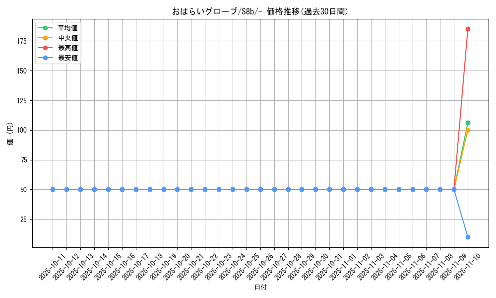 card_43073_series_61353_rarity_95225_graph