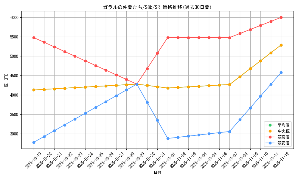 card_43080_series_61353_rarity_71891_graph