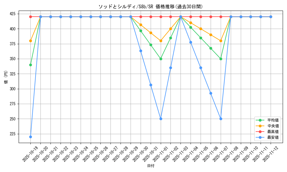 card_43194_series_61353_rarity_71891_graph