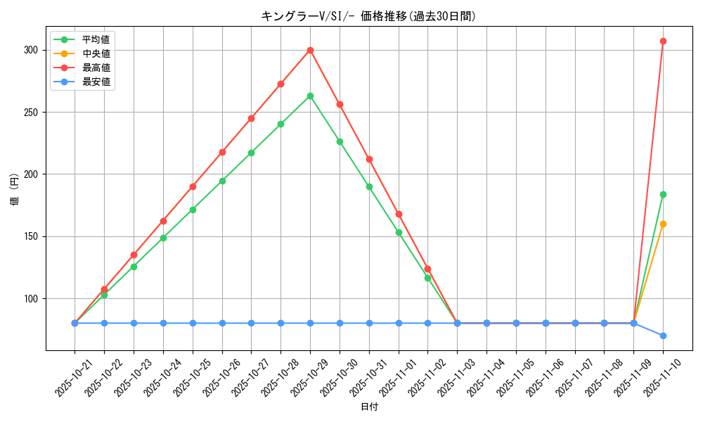 card_43296_series_61354_rarity_95225_graph