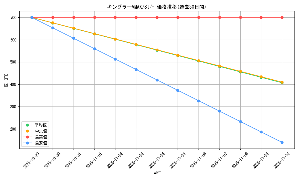 card_43297_series_61354_rarity_95225_graph