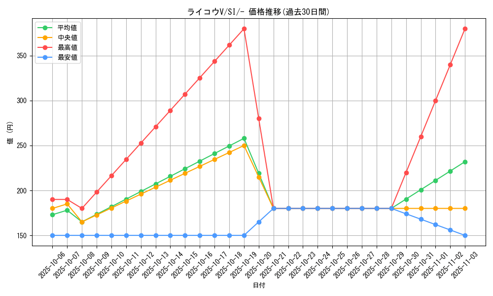 card_43353_series_61354_rarity_95225_graph