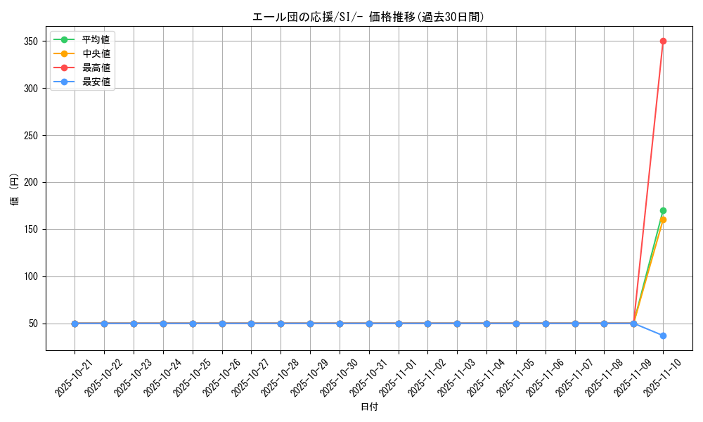 card_43604_series_61354_rarity_95225_graph