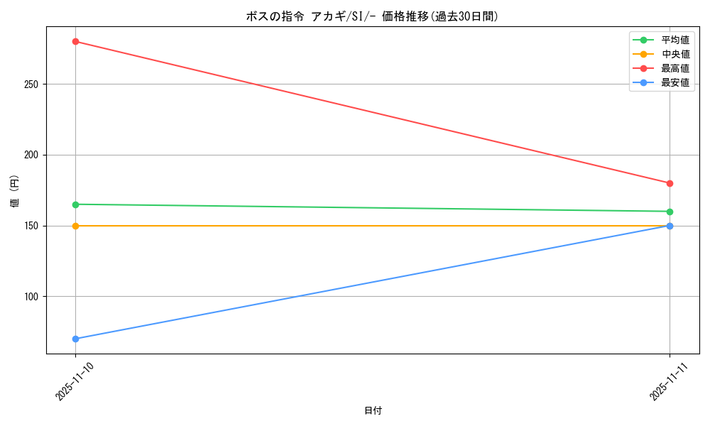 card_43622_series_61354_rarity_95225_graph