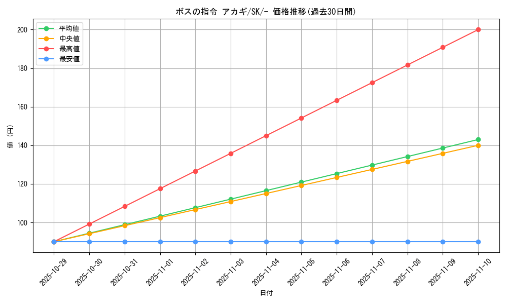 card_43622_series_61356_rarity_95225_graph