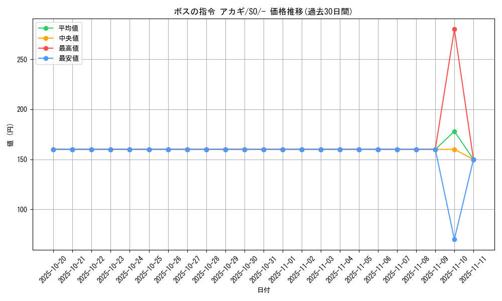 card_43622_series_61371_rarity_95225_graph