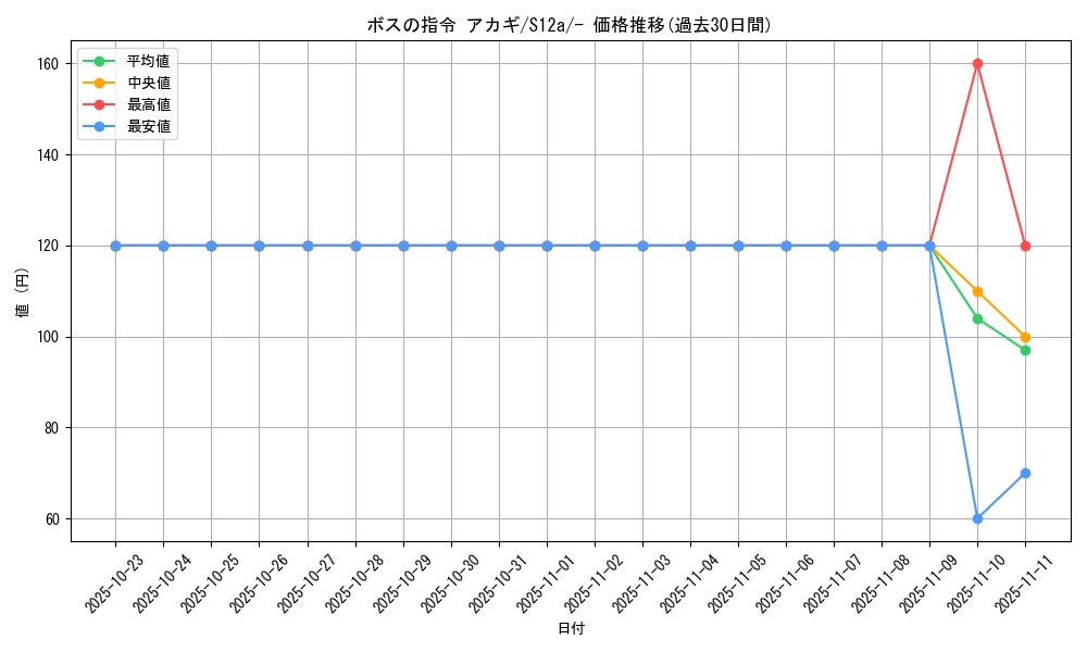 card_43622_series_61372_rarity_95225_graph