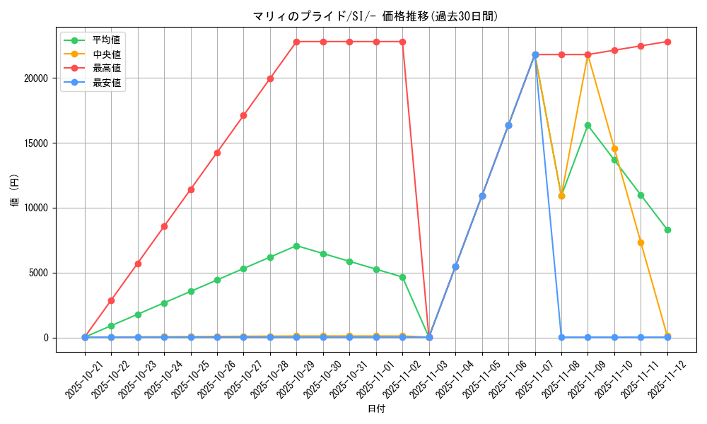 card_43624_series_61354_rarity_95225_graph