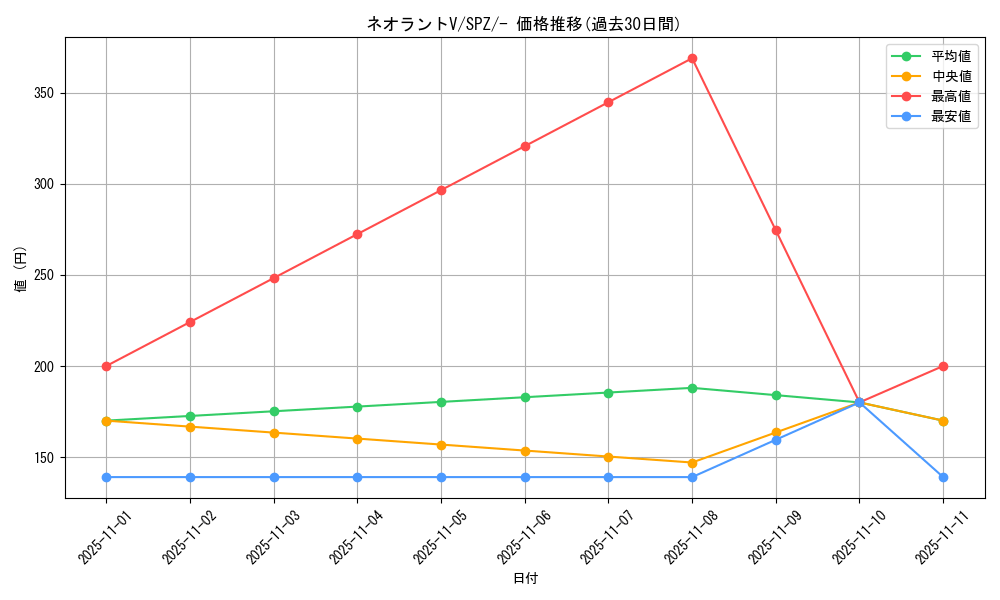 card_43676_series_61366_rarity_95225_graph